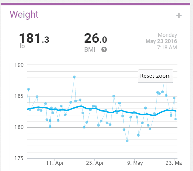 My 7 Spray weight results